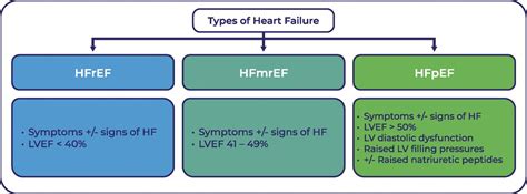 heart failure with preserved function.